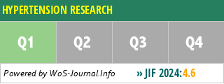HYPERTENSION RESEARCH - WoS Journal Info