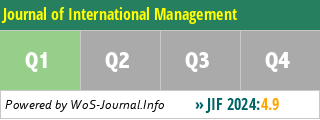 Journal of International Management - WoS Journal Info