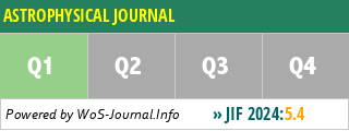 ASTROPHYSICAL JOURNAL - WoS Journal Info