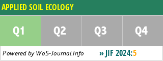APPLIED SOIL ECOLOGY - WoS Journal Info