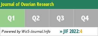 journal of ovarian research impact factor