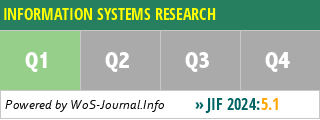 INFORMATION SYSTEMS RESEARCH - WoS Journal Info