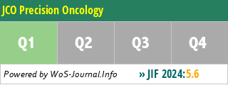 JCO Precision Oncology - WoS Journal Info