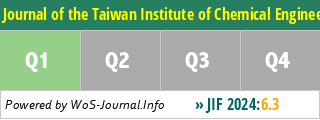 Journal of the Taiwan Institute of Chemical Engineers - WoS Journal Info