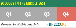 ZOOLOGY IN THE MIDDLE EAST - WoS Journal Info