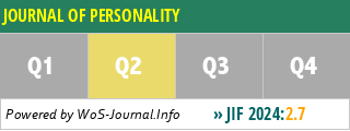 JOURNAL OF PERSONALITY - WoS Journal Info
