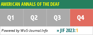 AMERICAN ANNALS OF THE DEAF - WoS Journal Info
