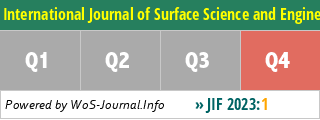 International Journal of Surface Science and Engineering - WoS Journal Info