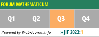 FORUM MATHEMATICUM - WoS Journal Info
