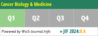 Cancer Biology & Medicine - WoS Journal Info