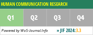 HUMAN COMMUNICATION RESEARCH - WoS Journal Info