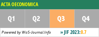 ACTA OECONOMICA - WoS Journal Info