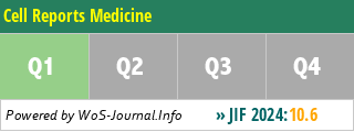 Cell Reports Medicine - WoS Journal Info