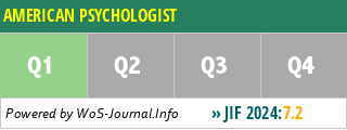 AMERICAN PSYCHOLOGIST - WoS Journal Info