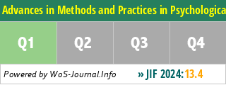 Advances in Methods and Practices in Psychological Science - WoS Journal Info