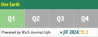 One Earth - WoS Journal Info