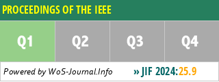 PROCEEDINGS OF THE IEEE - WoS Journal Info