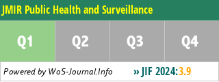 JMIR Public Health and Surveillance - WoS Journal Info