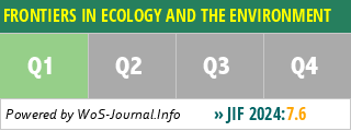 FRONTIERS IN ECOLOGY AND THE ENVIRONMENT - WoS Journal Info
