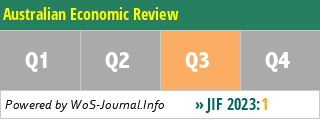 Australian Economic Review - WoS Journal Info