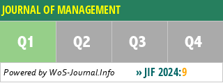 JOURNAL OF MANAGEMENT - WoS Journal Info