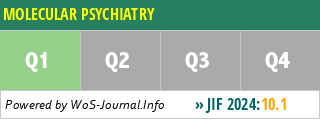 MOLECULAR PSYCHIATRY - WoS Journal Info