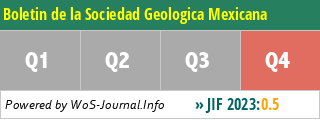 Boletin de la Sociedad Geologica Mexicana - WoS Journal Info