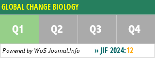 GLOBAL CHANGE BIOLOGY - WoS Journal Info