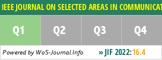 IEEE JOURNAL ON SELECTED AREAS IN COMMUNICATIONS - WoS Journal Info