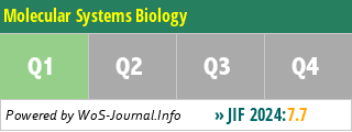 Molecular Systems Biology - WoS Journal Info