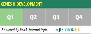GENES & DEVELOPMENT - WoS Journal Info