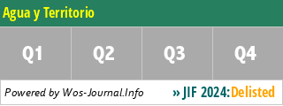 Agua y Territorio - WoS Journal Info