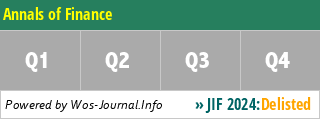 Annals of Finance - WoS Journal Info