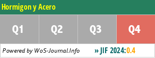 Hormigon y Acero - WoS Journal Info