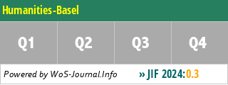 Humanities-Basel - WoS Journal Info