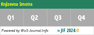 Knjizevna Smotra - WoS Journal Info