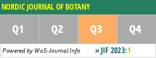 NORDIC JOURNAL OF BOTANY - WoS Journal Info