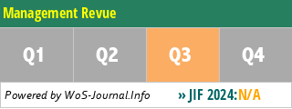 Management Revue - WoS Journal Info
