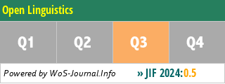 Open Linguistics - WoS Journal Info
