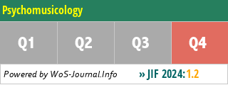 Psychomusicology - WoS Journal Info