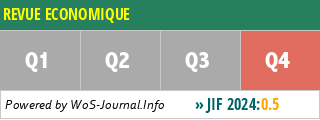 REVUE ECONOMIQUE - WoS Journal Info