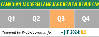 CANADIAN MODERN LANGUAGE REVIEW-REVUE CANADIENNE DES LANGUES VIVANTES - WoS Journal Info