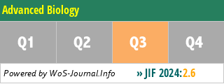 Advanced Biology - WoS Journal Info