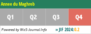 Annee du Maghreb - WoS Journal Info