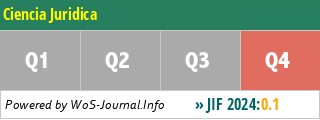Ciencia Juridica - WoS Journal Info