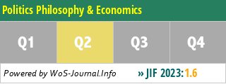 Politics Philosophy & Economics - WoS Journal Info