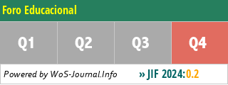 Foro Educacional - WoS Journal Info