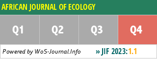 AFRICAN JOURNAL OF ECOLOGY - WoS Journal Info