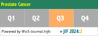 Prostate Cancer - WoS Journal Info