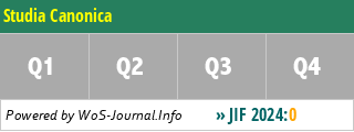 Studia Canonica - WoS Journal Info